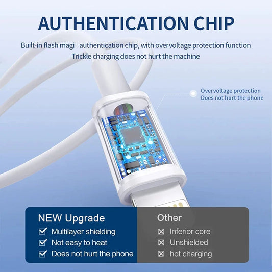 Câble Type C vers câble Lightning 20W