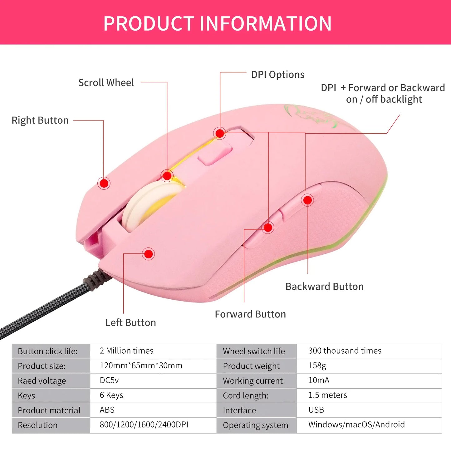 Souris de jeu filaire colorée